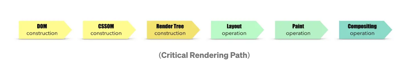 criticalRenderingPath