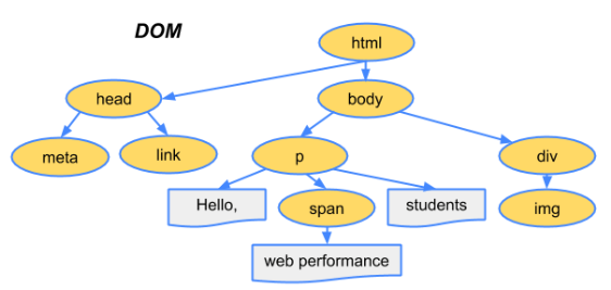 DOM_TREE