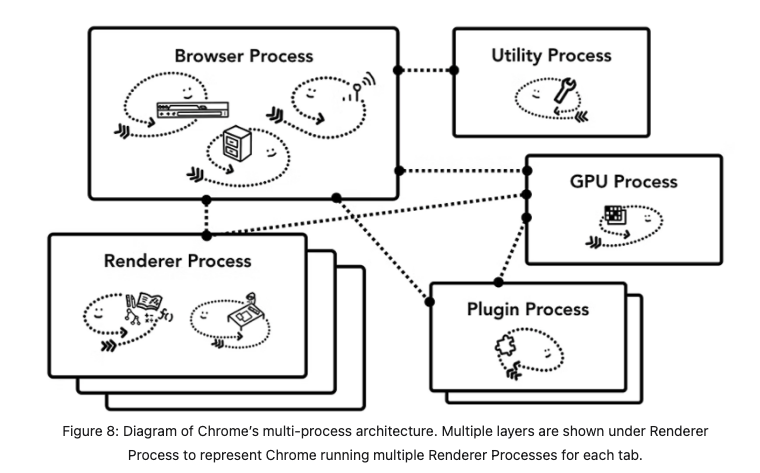 browserArch