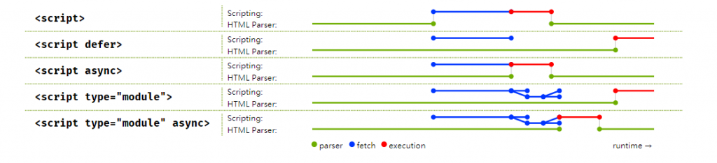 async_defer