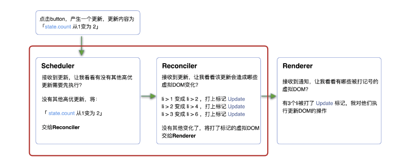 Scheduler