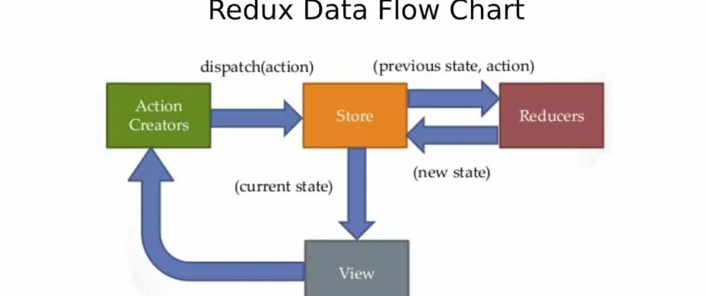 redux-data-flow