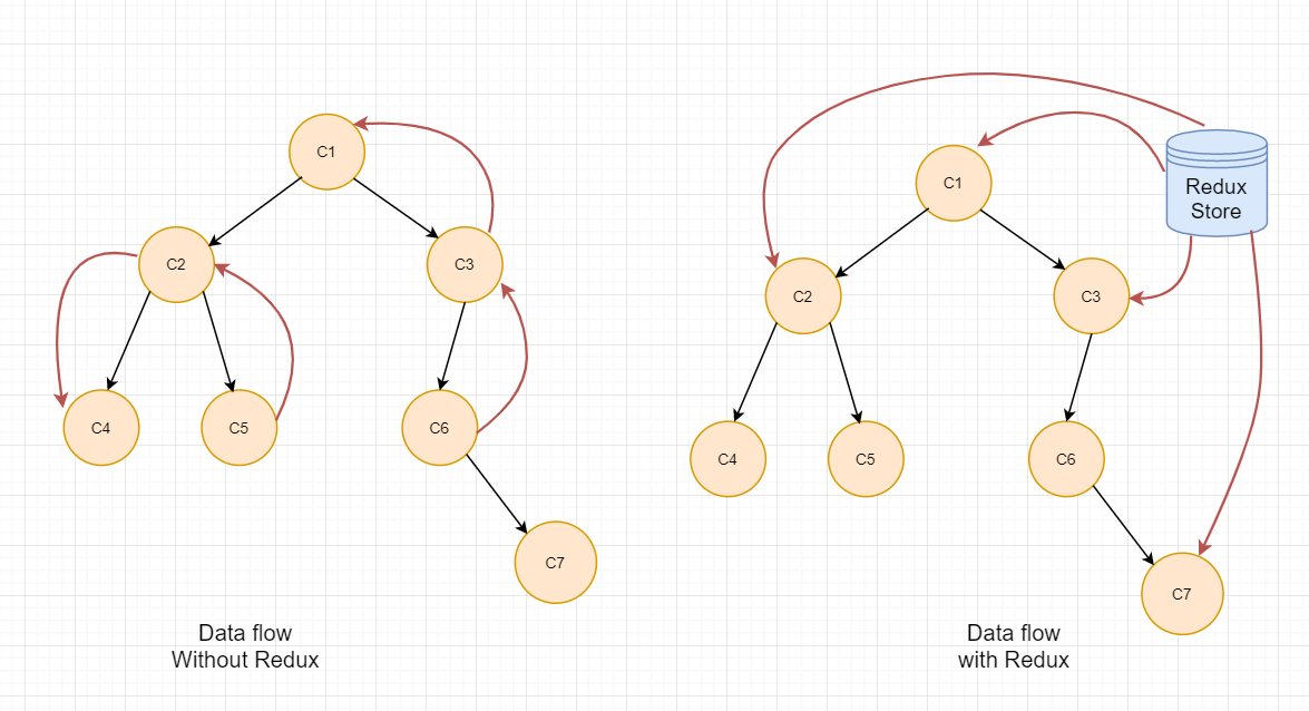 redux-globalState