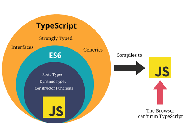 typescript